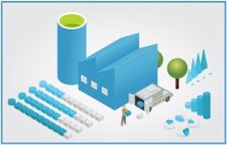 Visual of Azure Data Factory.