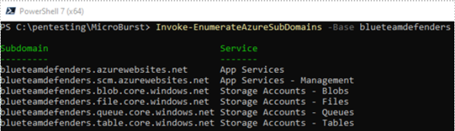 Figure 1. PaaS services enumerated anonymously