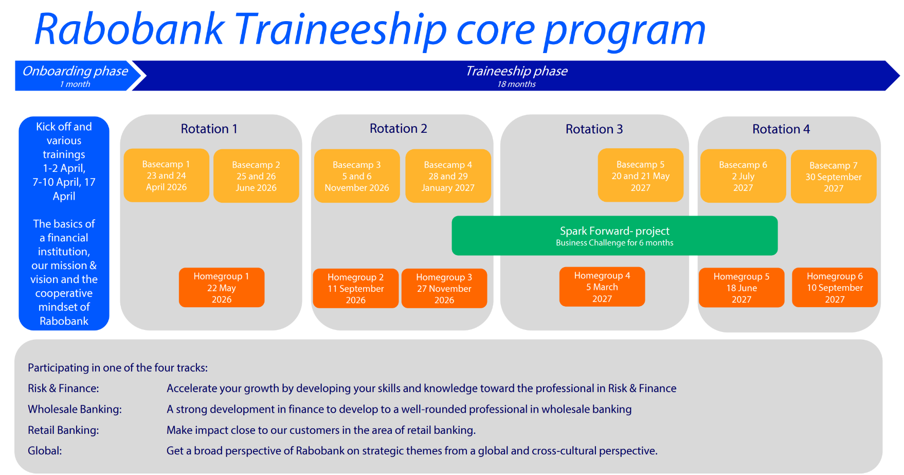 Rabobank Traineeship core program