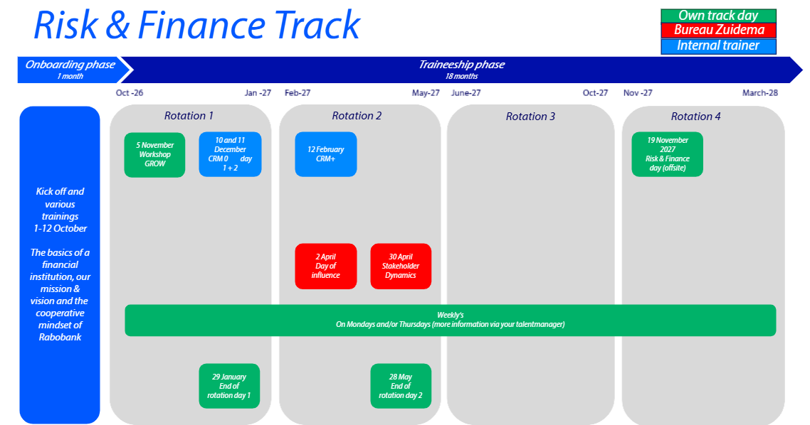 Risk & Finance track