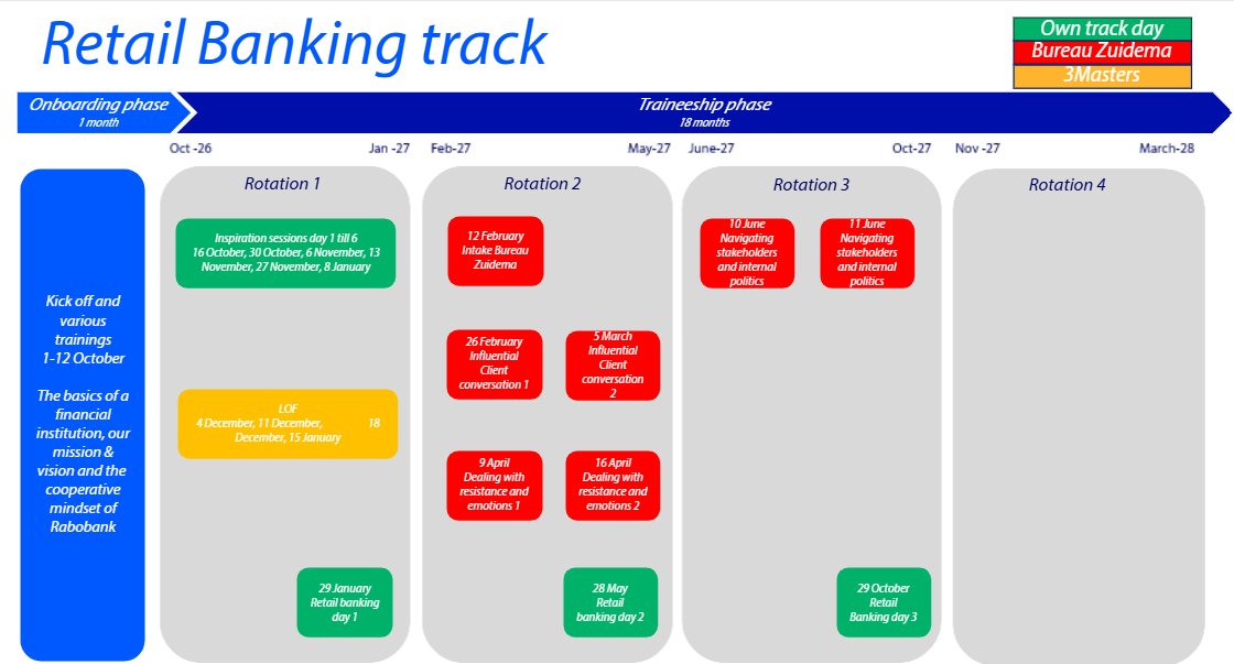 Retail Banking track