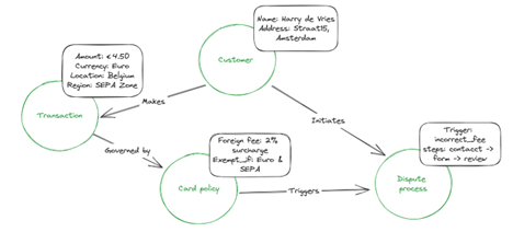 illustration graphgag usecase