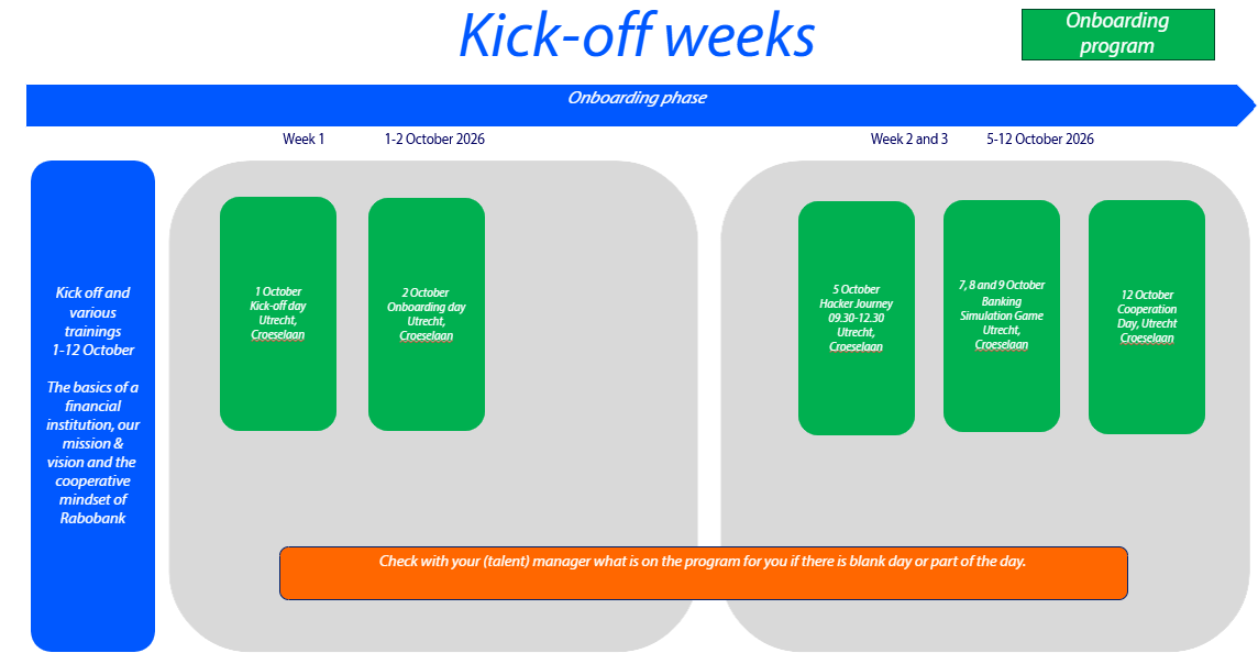 Kick-off weeks