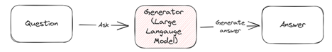 conversational AI - illustration