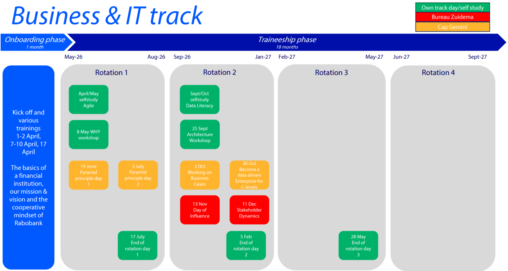 Business IT track