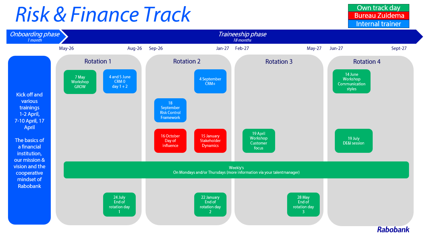 Risk & Finance track