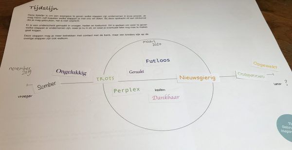 Cut out printed words with emotions, pasted on a timeline that is printed on paper.