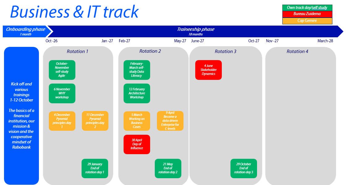 Business IT track