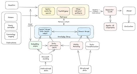GRaphGAG component architecture
