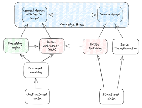 lexcial graph illustration