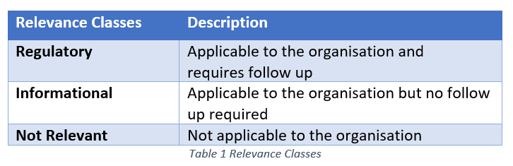 Table with relevance of classes
