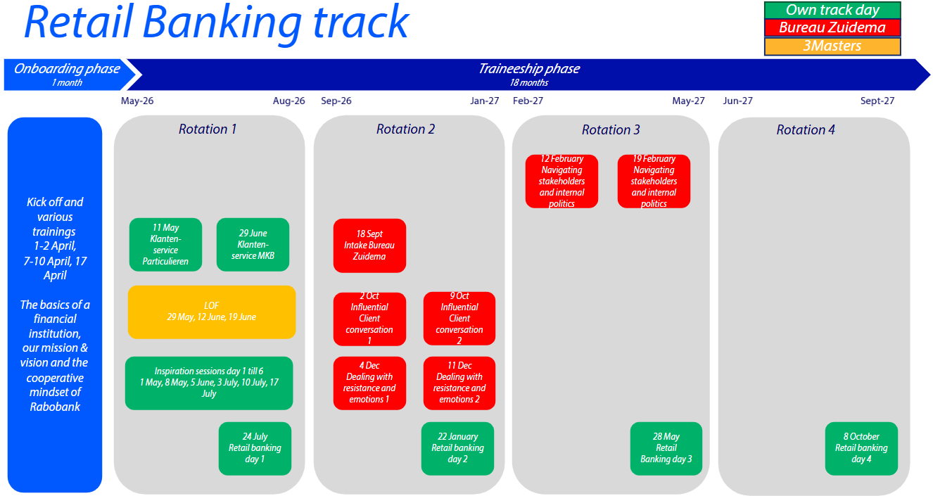 Retail Banking track