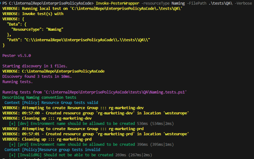How to deploy Azure policy: The DevOps way - Rabobank
