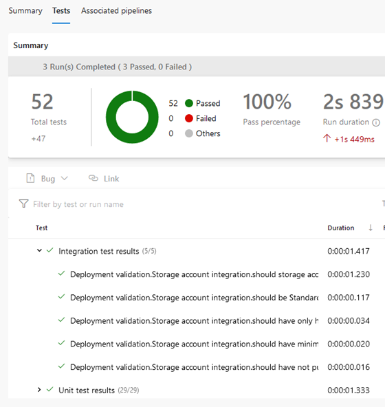 Figure 10: Integration testing results including unit testing