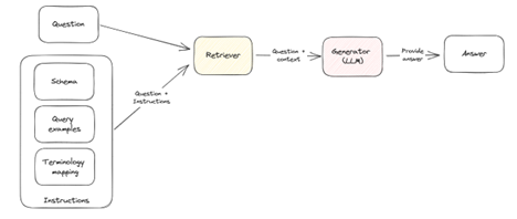 query examples illustration