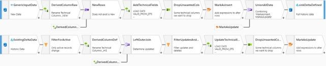 Image 6. Slowly Changing Dimension logic captured in Dataflow.