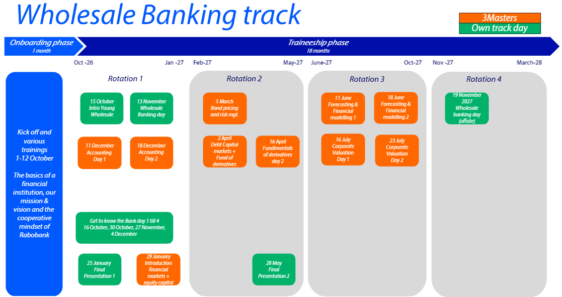 Wholesale Banking track