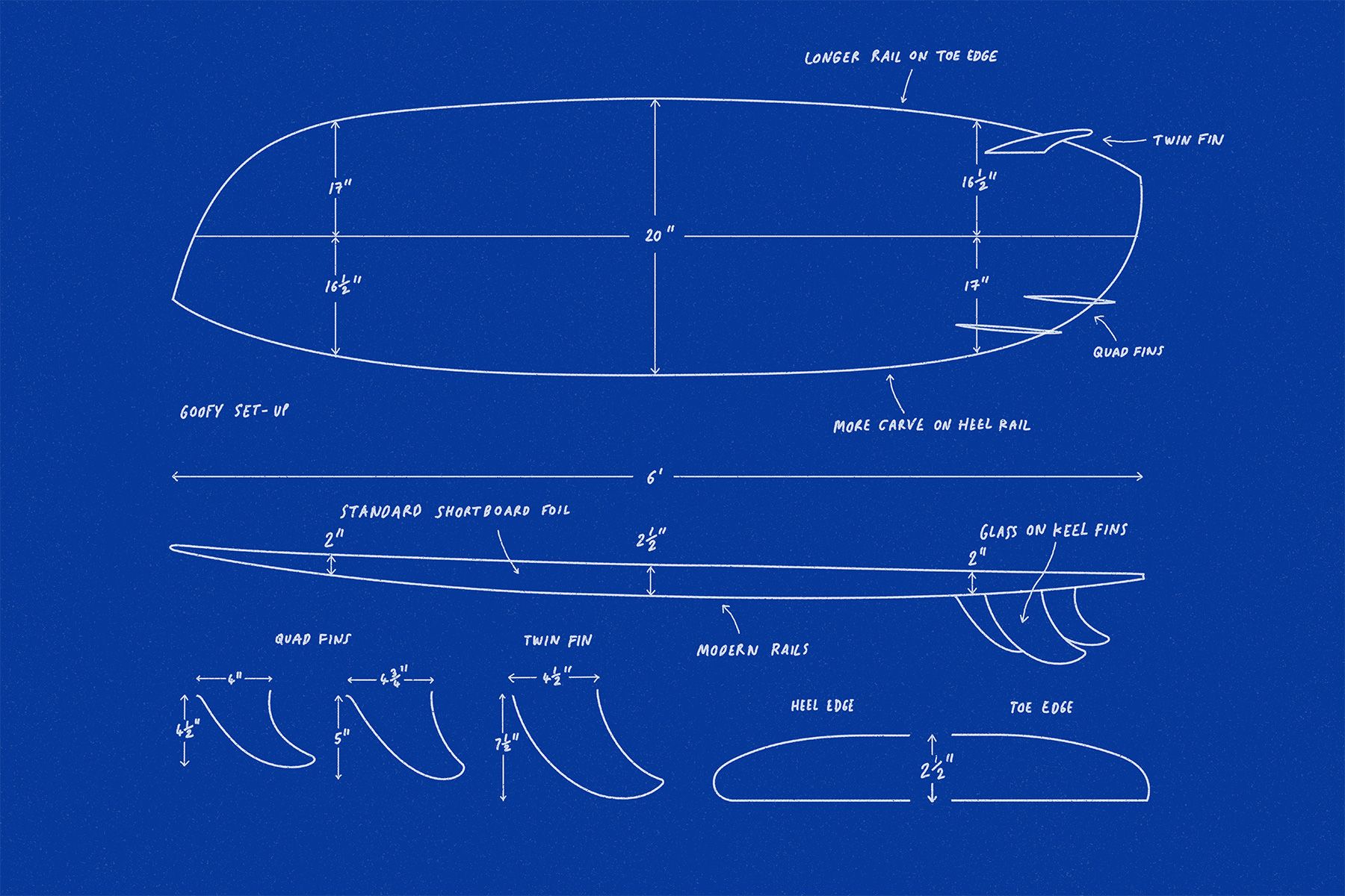 The History of Surfboard Design: Asymmetric Surfboards | Surf Simply