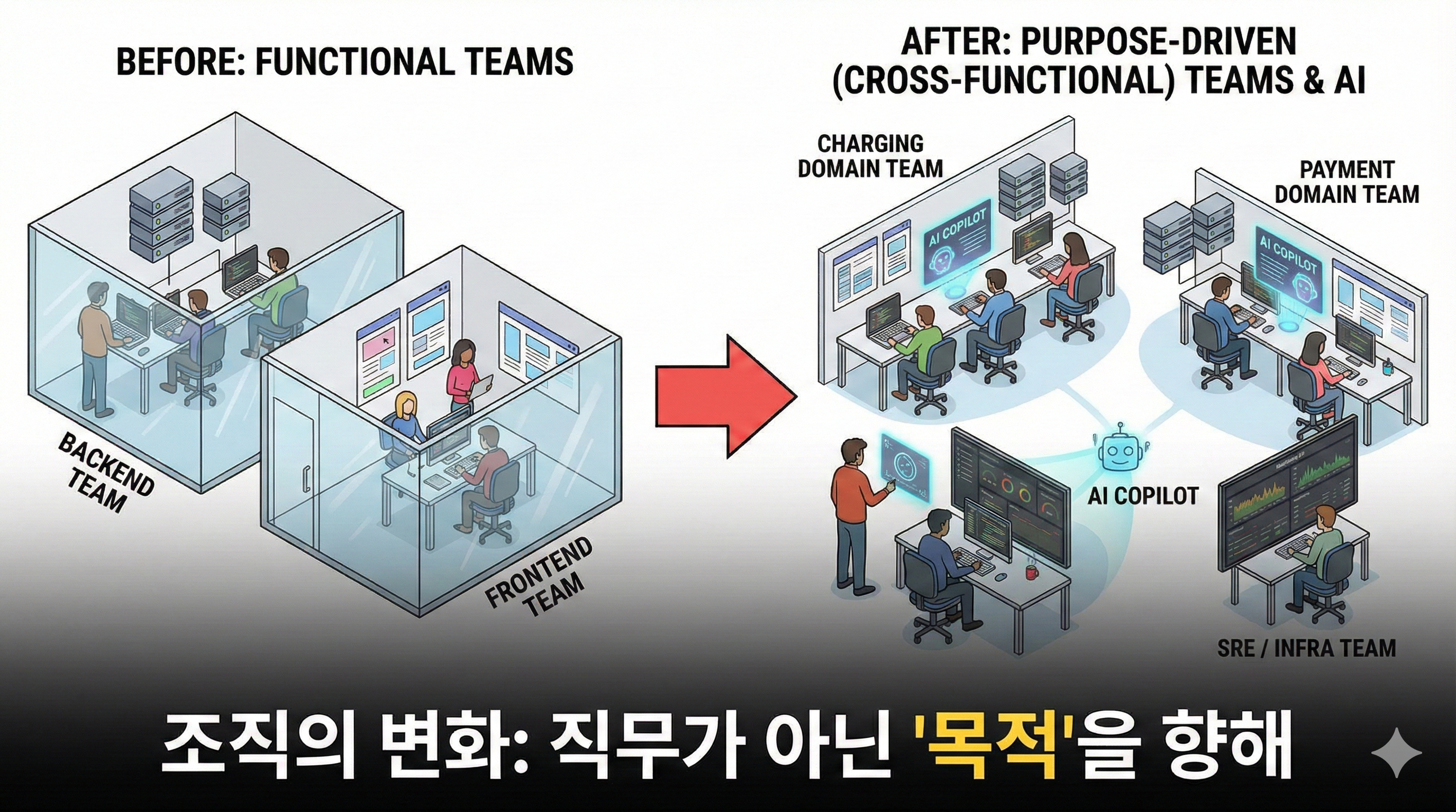 조직의 변화: 직무가 아닌 '목적'을 향해