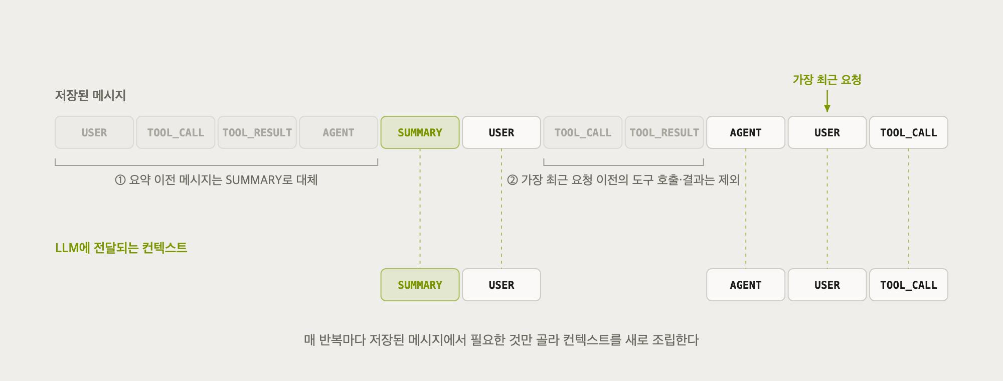 컨텍스트_조립.png