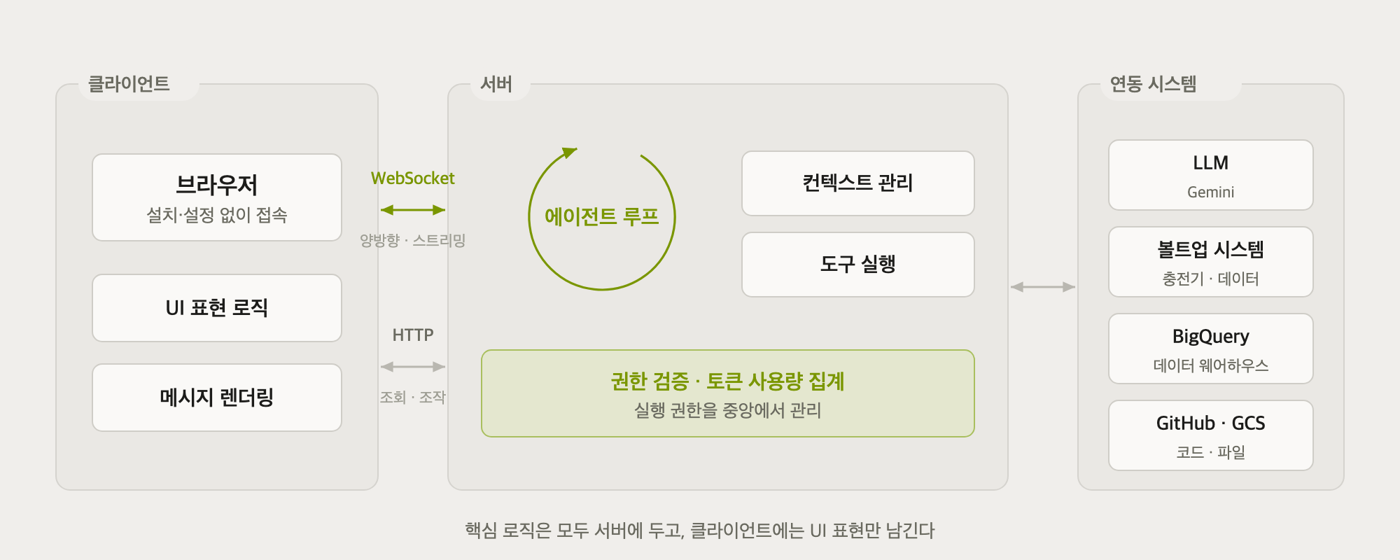 서버_클라이언트_구조.png