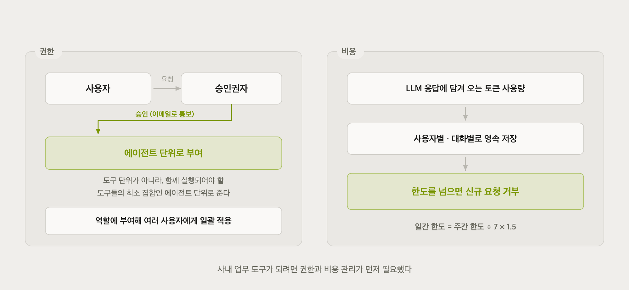 권한_비용_관리.png