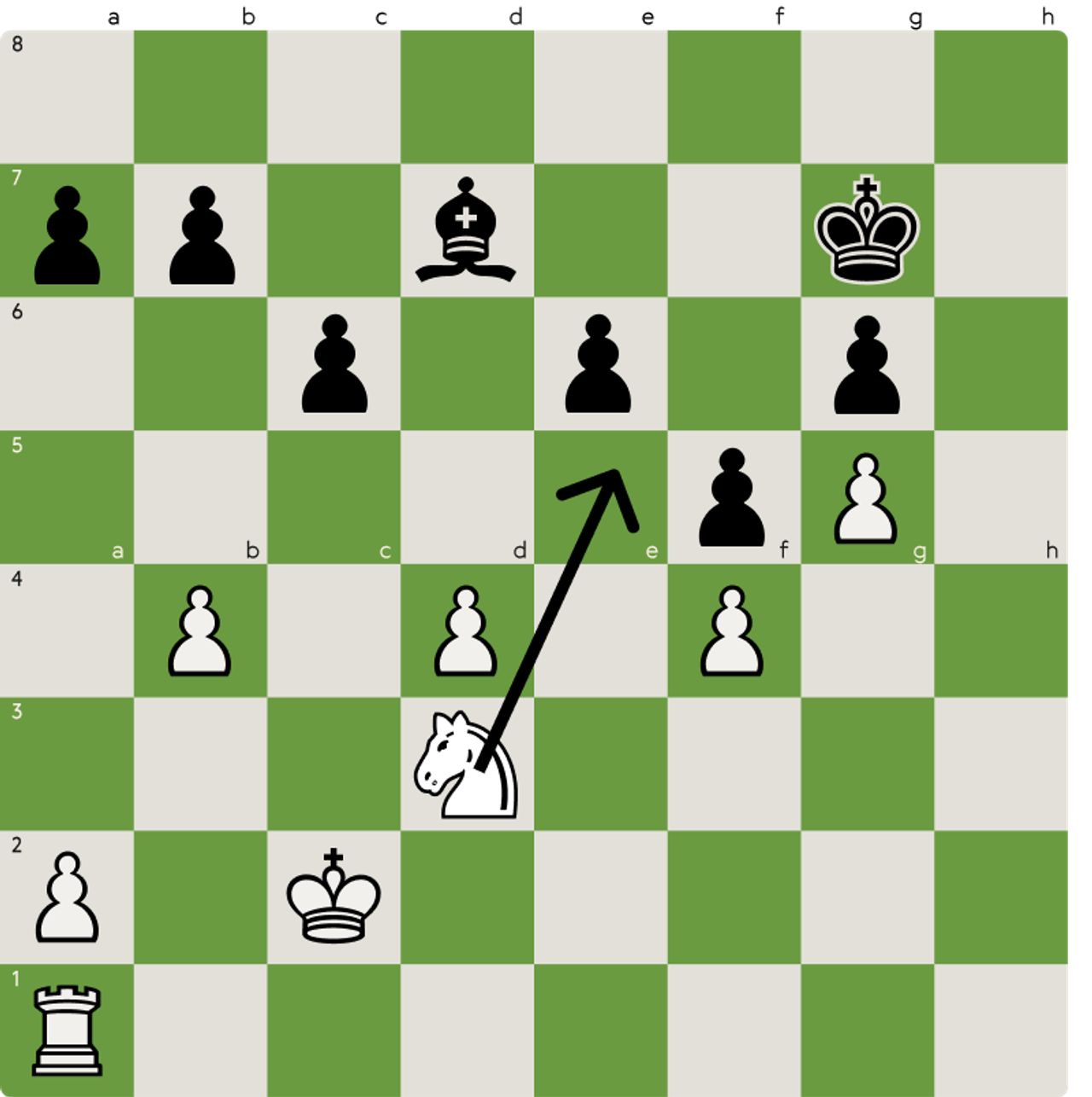 White knight moves to e5, creating a strong knight outpost in a middlegame chess position.