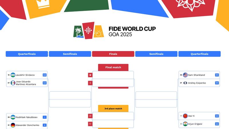 The QF draw and results so far.