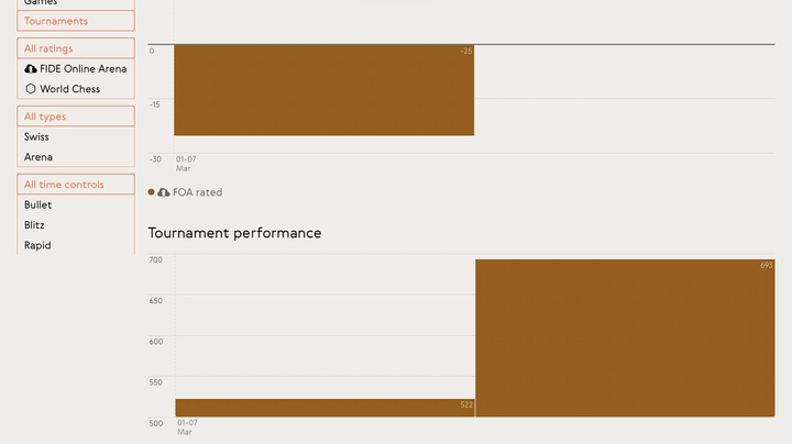 Thumbnail for article: Now introducing Tournament Analysis