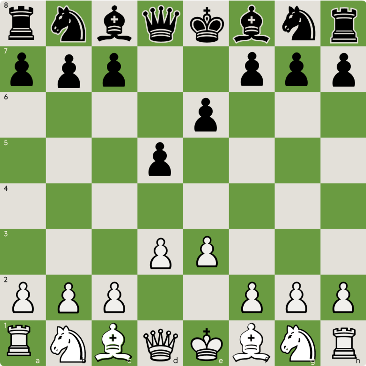 Starting position of the French Defense after 1.e4 e6 2.d4 d5
