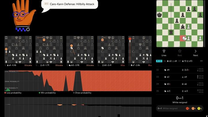 Thumbnail for article: Introducing Draw Probability. Now in every game analysis on worldchess.com