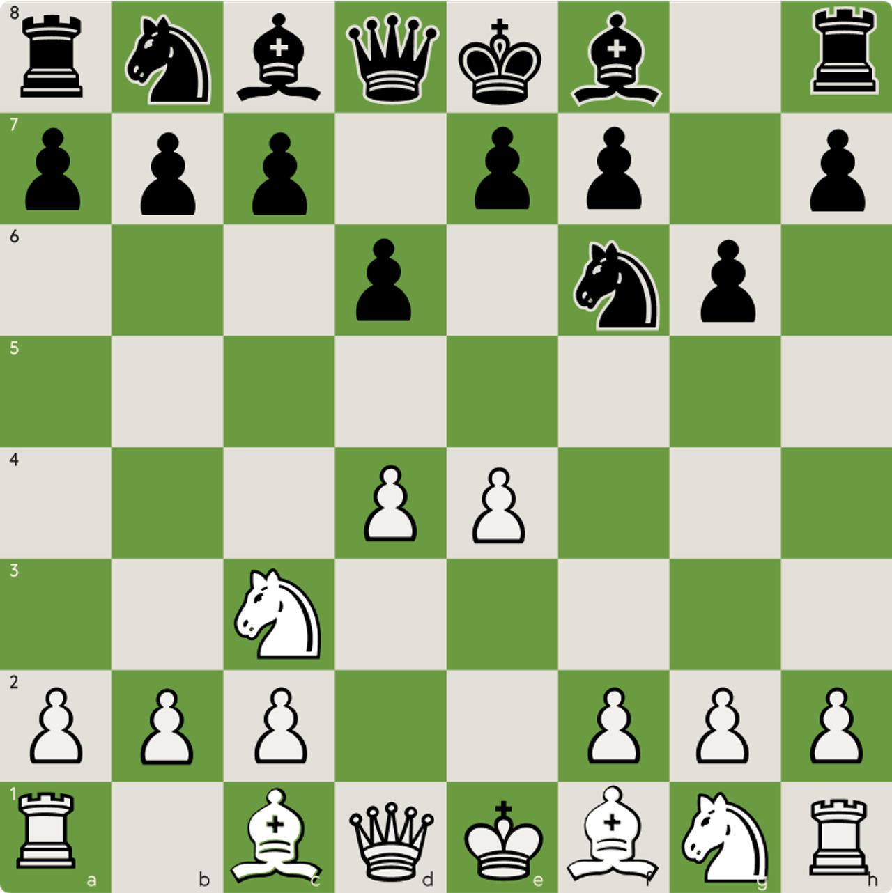 Pirc opening, starting position after 1.e4 d6 2.d4 Nf6 3.Nc3 g6.