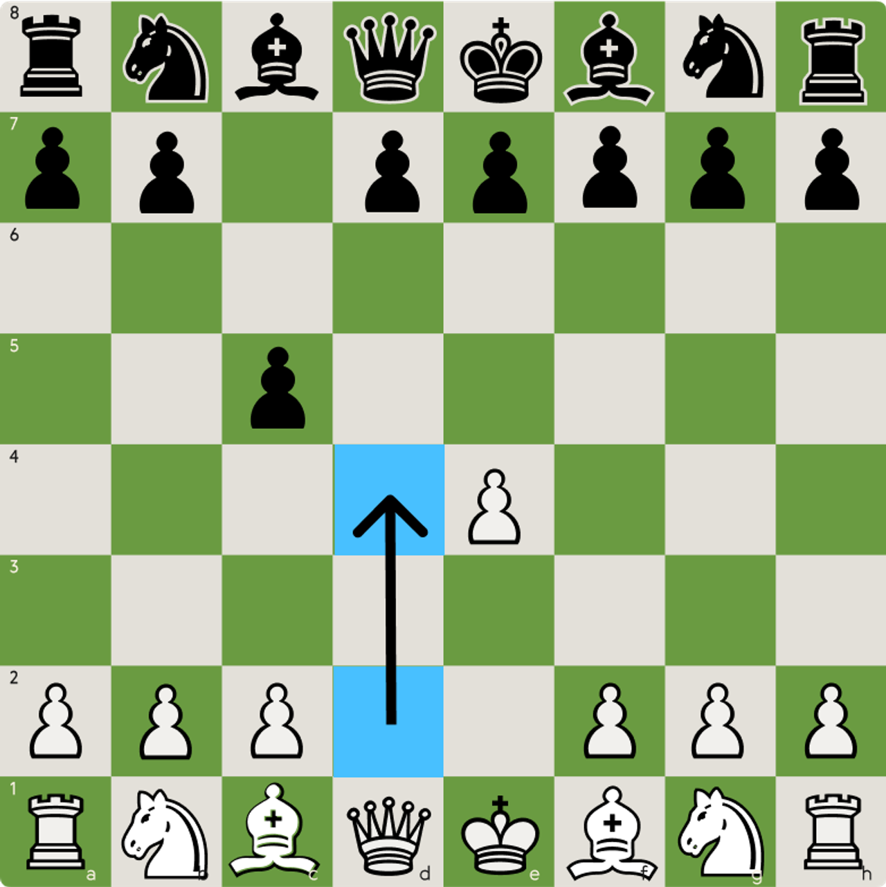 Sicilian Defense - Starting position after 1.e4 c5