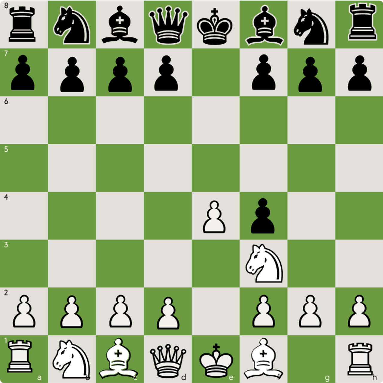 Starting position after 1.e4 e5 2.f4