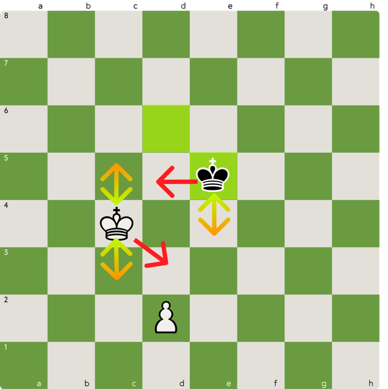 Example of a king gaining entry by using opposition