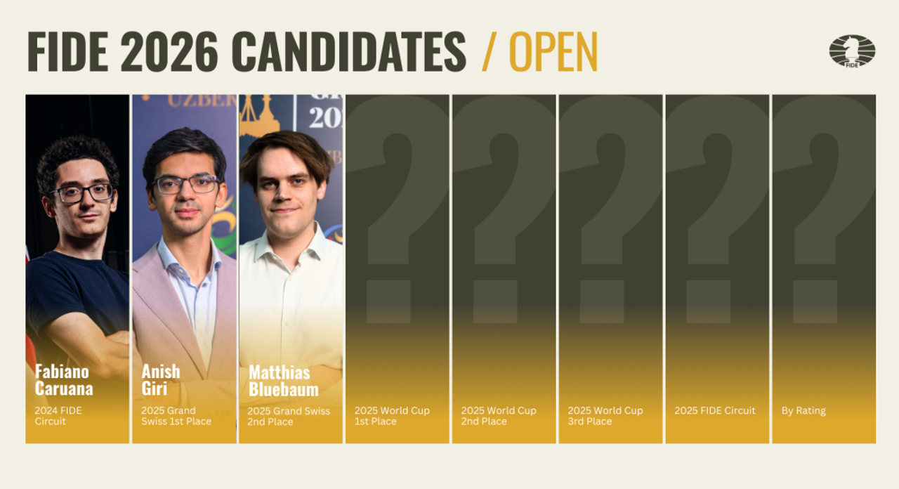 Course aux Candidats FIDE. Photo : FIDE.