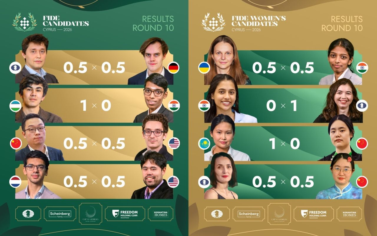 FIDE Candidates нәтижелері.