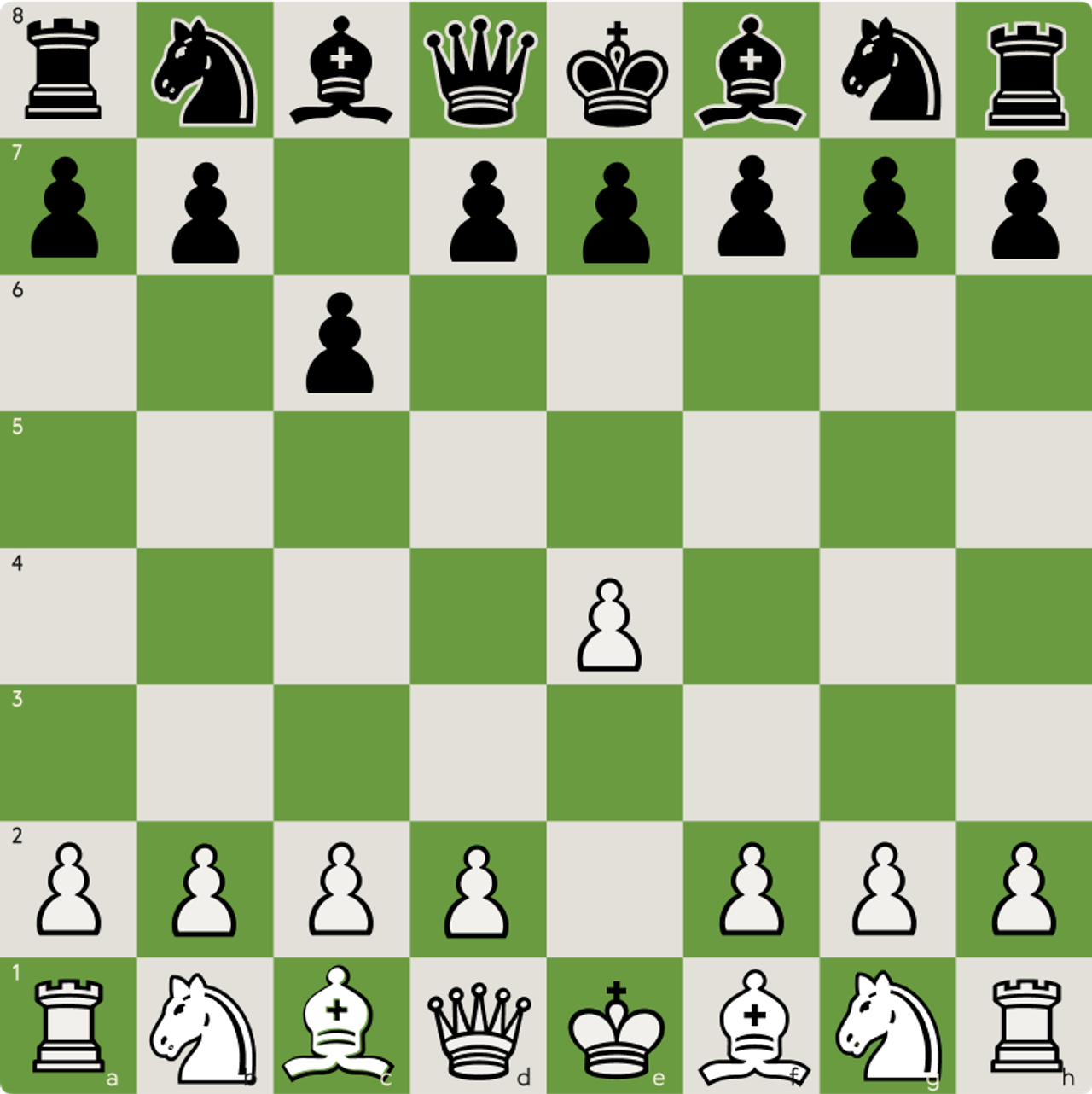 Caro-Kann Defense Starting position after 1.e4 c6