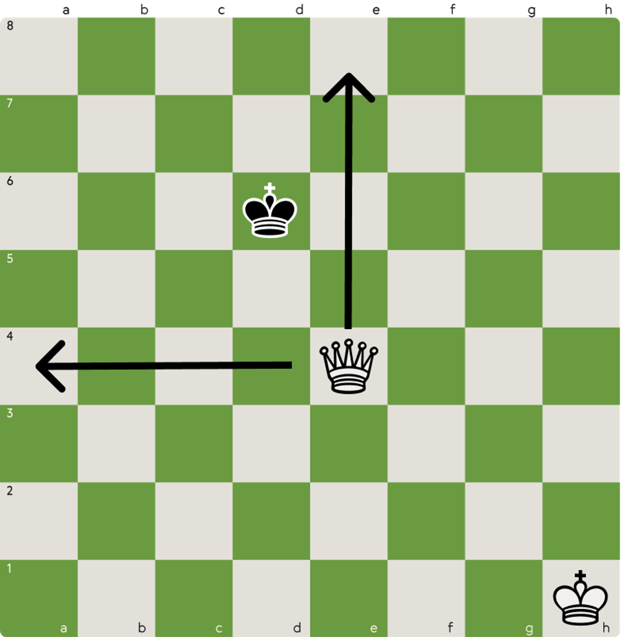 Basic rook checkmate position