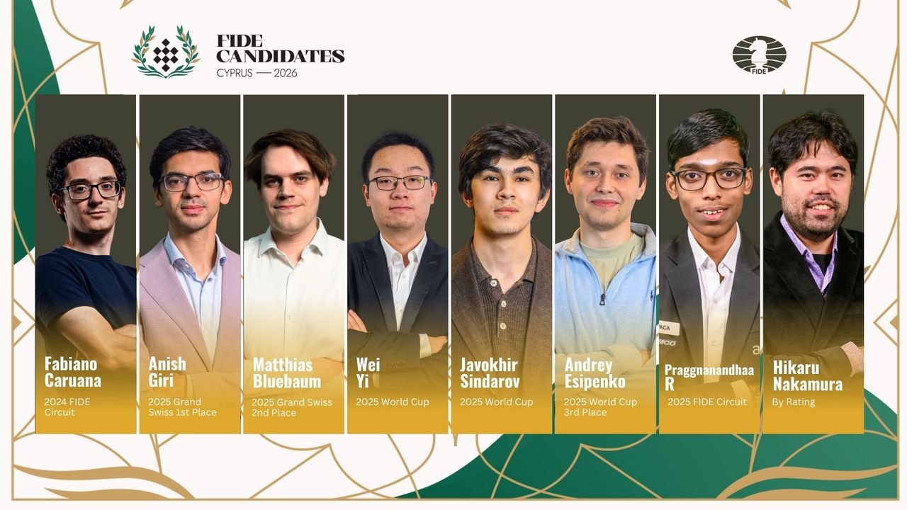Склад FIDE Candidates.