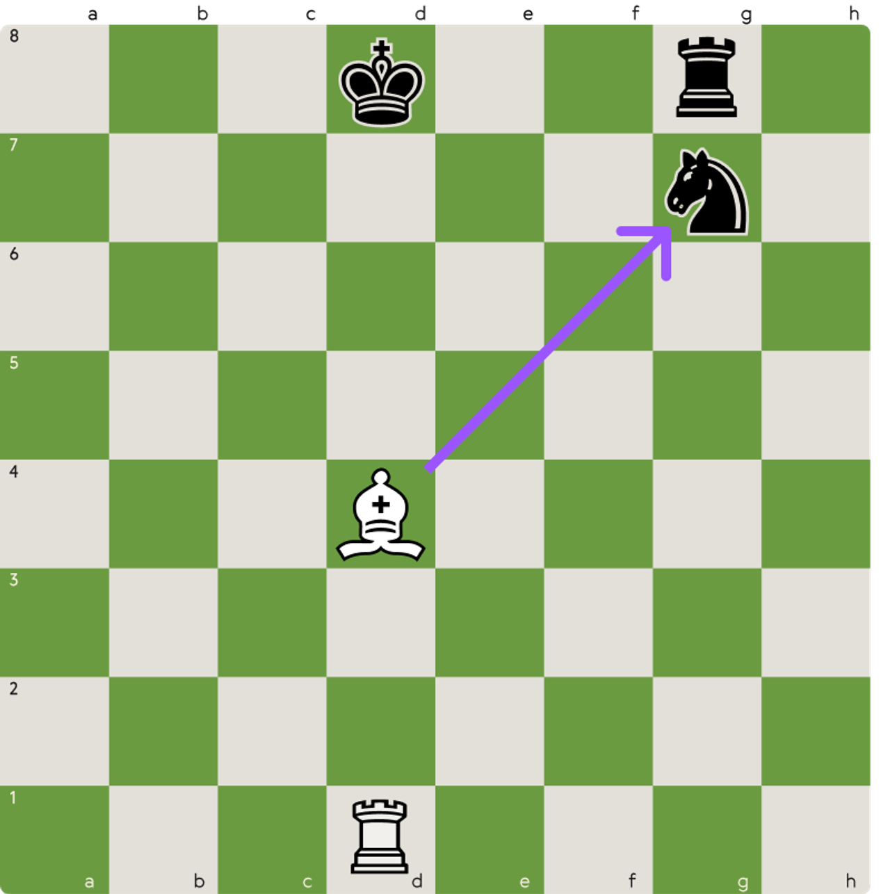 Chess Techniques, Discovered Attack, Open Check, Double Check | World Chess