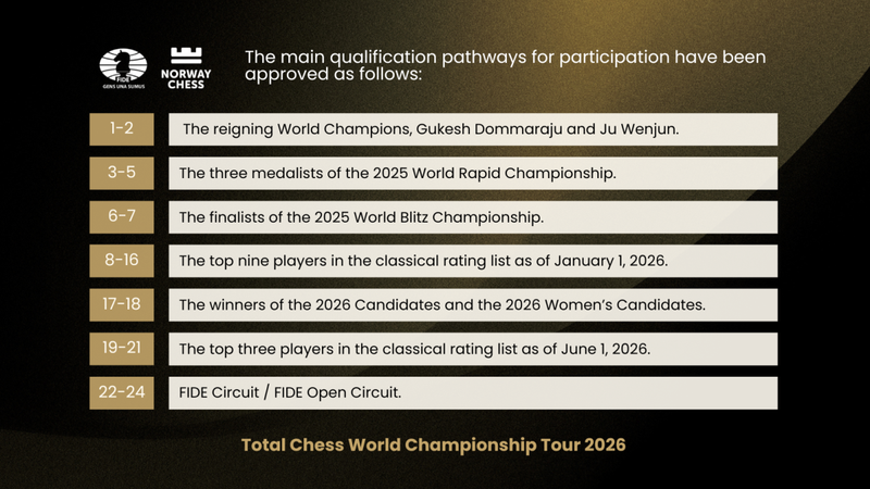 Details of the new FIDE event were released on Tuesday.