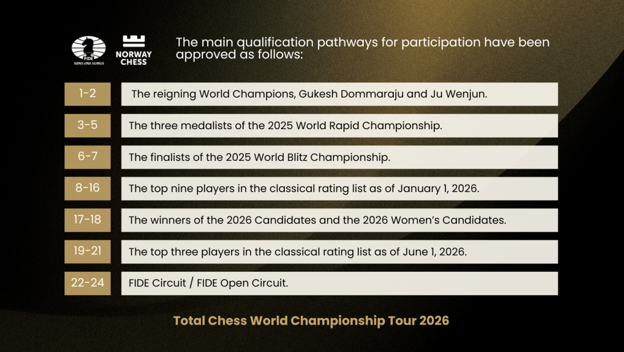 Details of the new FIDE event were released on Tuesday.