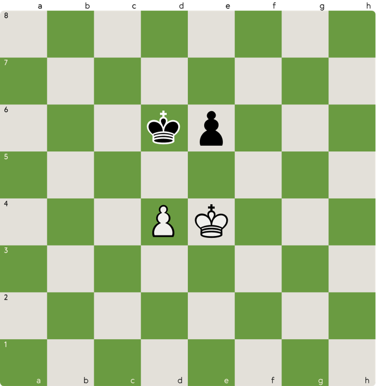 King and pawn endgame demonstrating a simple zugzwang position