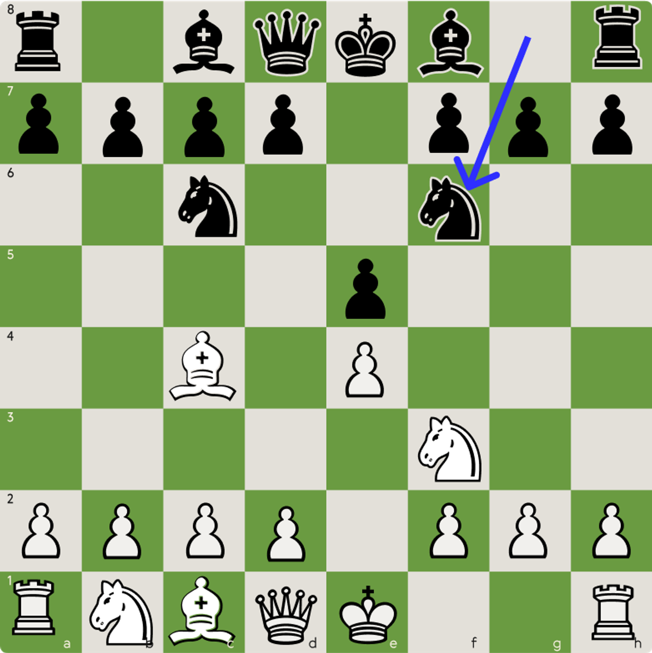 Italian game: Starting position after 1.e4 e5 2.Nf3 Nc6 3.Bc4