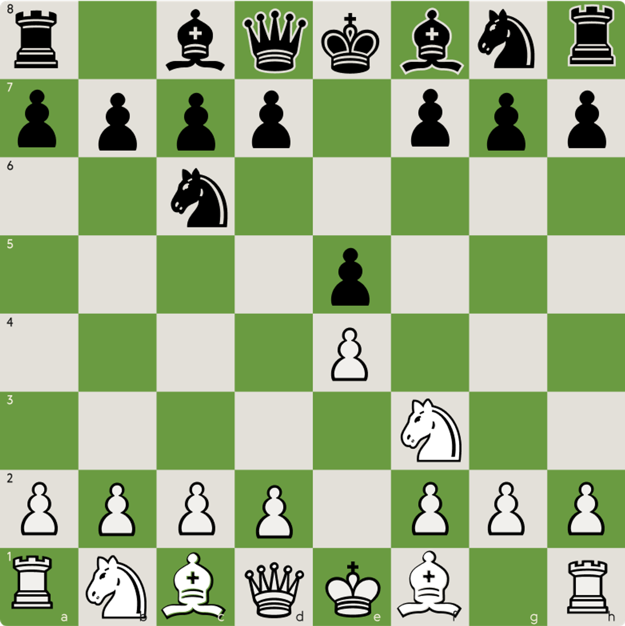 scotch game Position after 1.e4 e5 2.Nf3 Nc6 3.d4