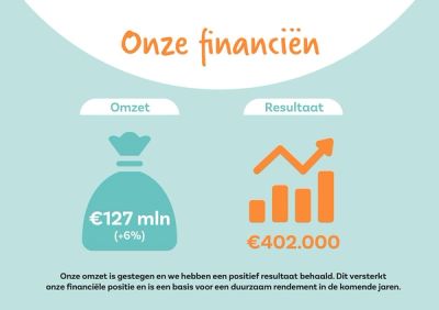 JAARBEELD2022_4.jpg
