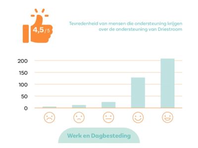 DS_JAARBEELD_2023_INFOGRAPHICS_055.jpg