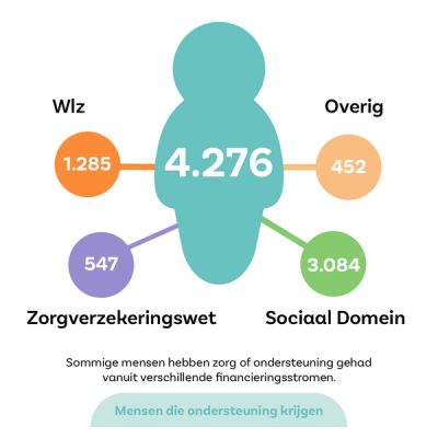 DS_JAARBEELD_2023_INFOGRAPHICS_041.jpg