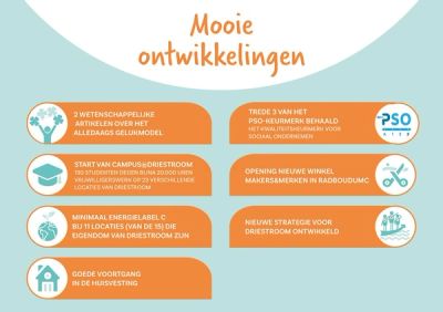 JAARBEELD2022_5.jpg